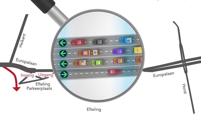 Voorbeeld nieuwe situatie