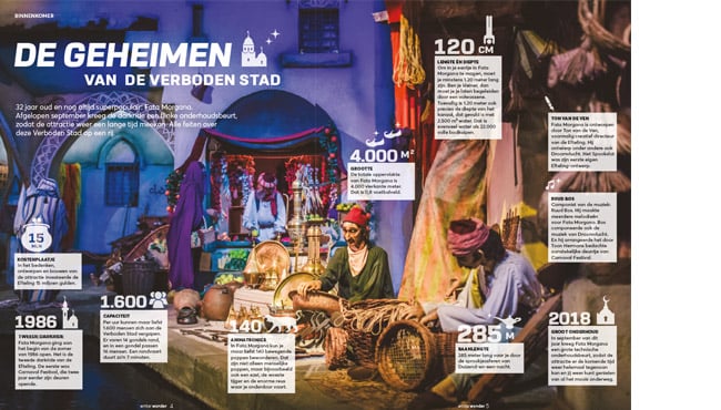 Twee pagina's uit de wintereditie van het magazine Wonder met feitjes over Fata Morgana.