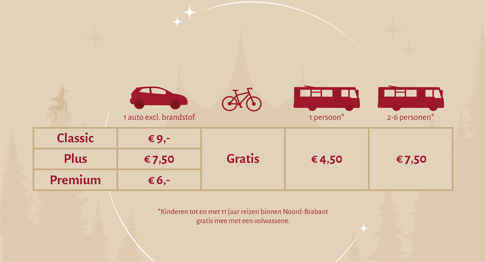 Afbeelding met een tabel waarin wordt getoond wat de prijzen per reisoptie naar de Efteling zijn.